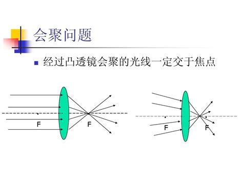 凸透鏡凹透鏡差別|物理好文